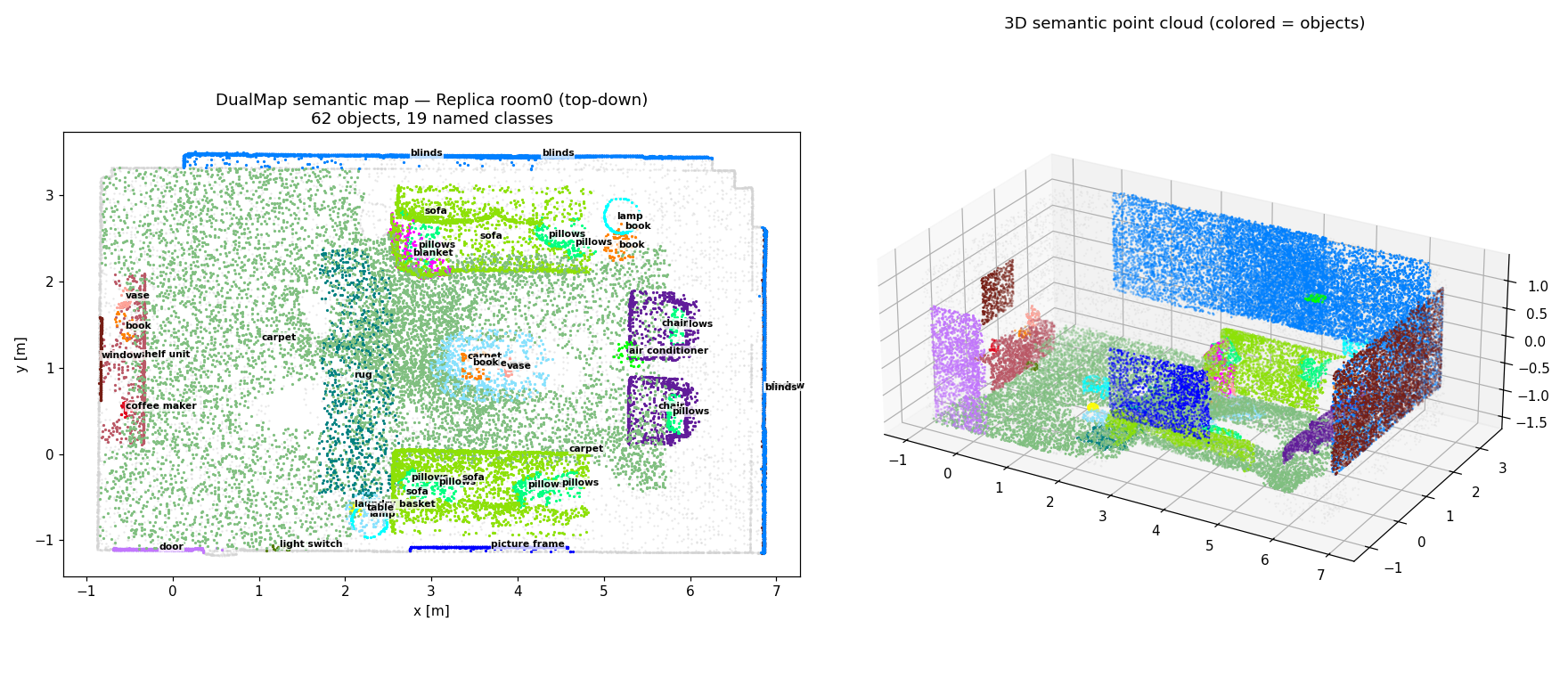 DualMap semantic map of Replica room0, top-down and 3D views