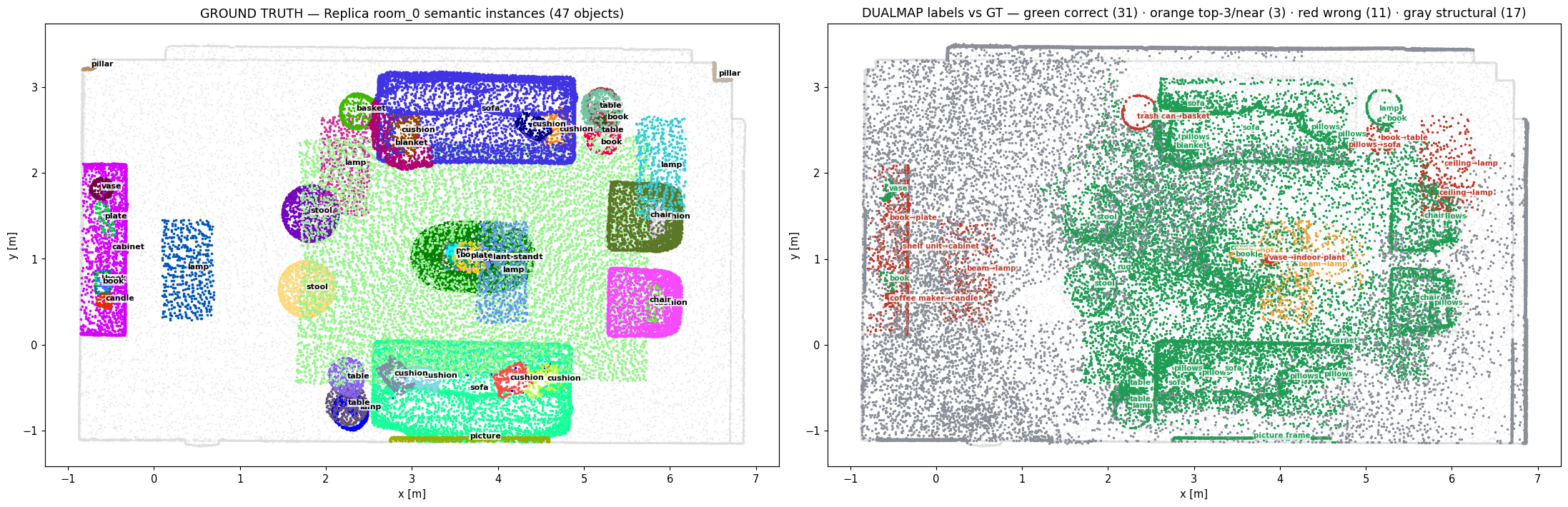 Ground truth semantic instances vs DualMap predicted labels, colored by correctness
