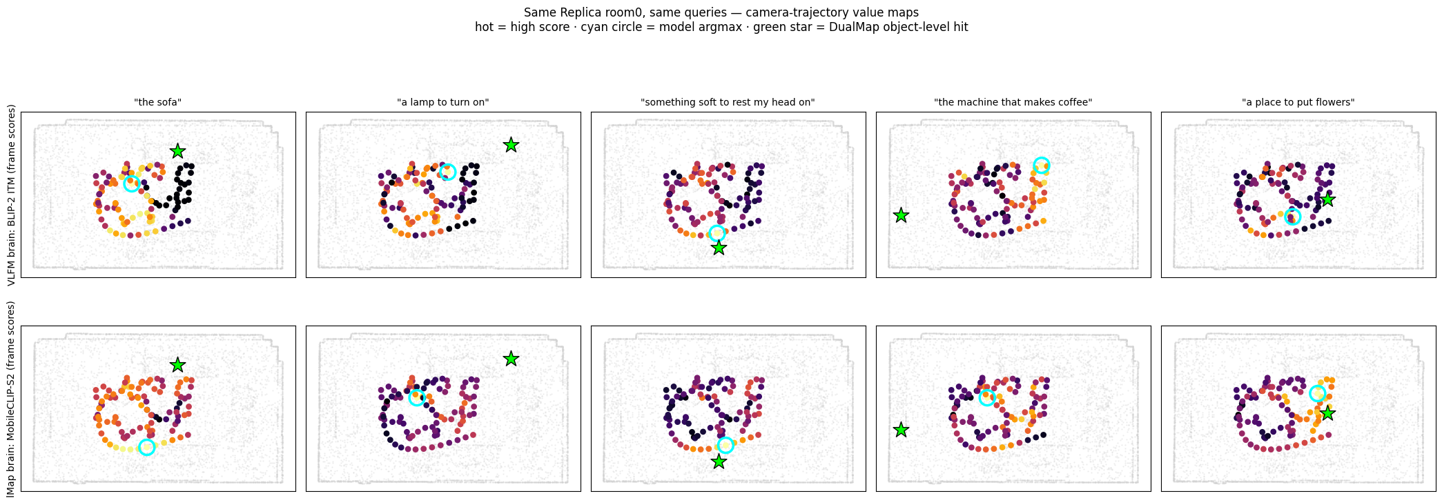 BLIP-2 vs MobileCLIP frame-level value maps on room0
