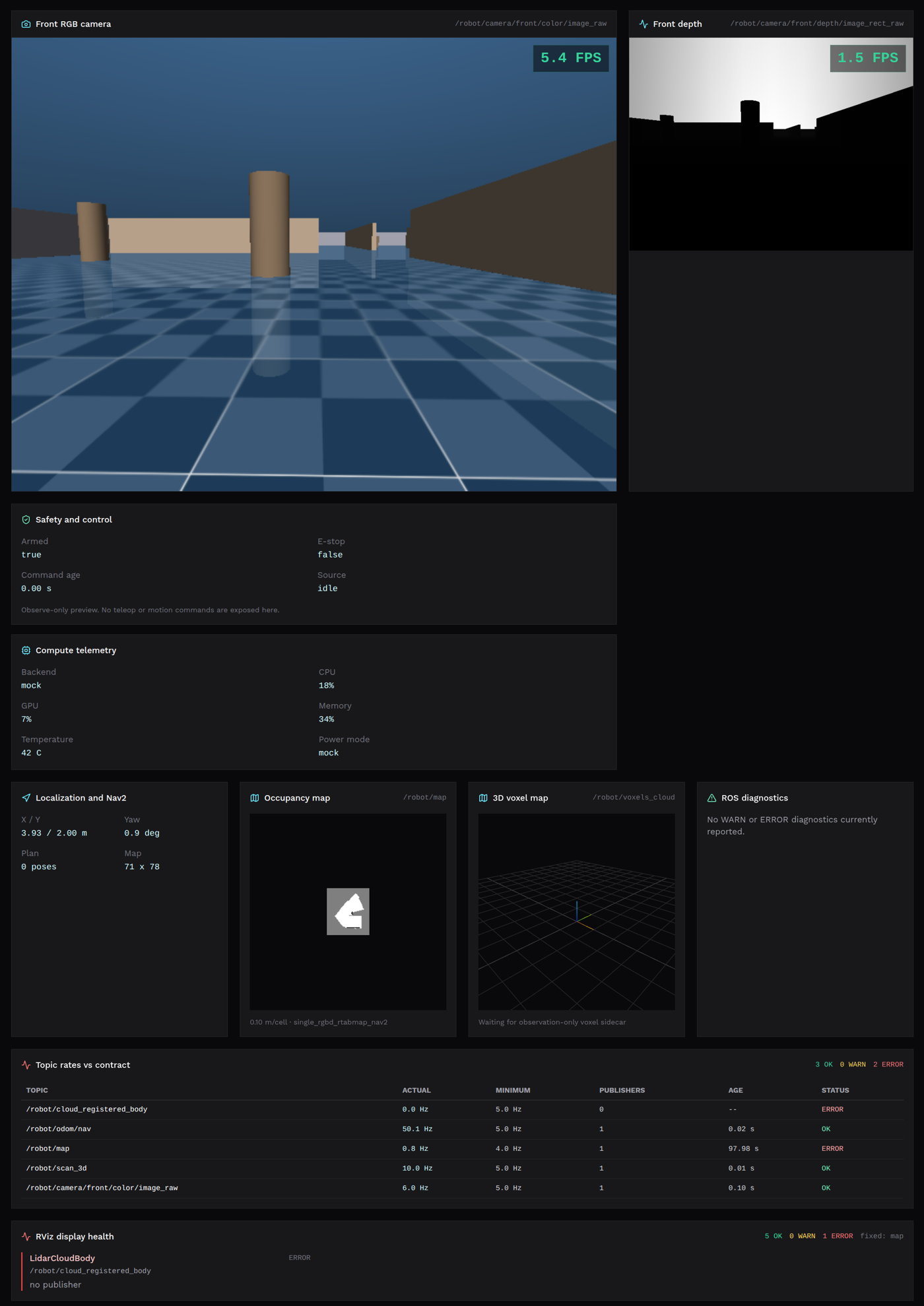 Web operator console showing live RGB and depth camera feeds, safety state, compute telemetry, localization, occupancy map and topic-rate checks